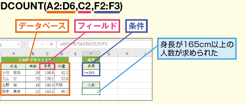 ExcelのDCOUNT関数で条件に合う数値の個数を簡単に求める 1 excele381aedcounte996a2e695b0e381a7e69da1e4bbb6e381abe59088e38186e695b0e580a4e381aee5808be695b0e38292e7b0a1e58d98e381abe6b182e38281e3828b 1