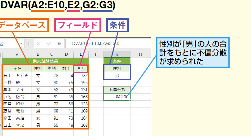 ExcelのDVAR関数で条件に合うデータの不偏分散を簡単に求める 1