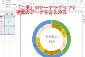 Excelのドーナツグラフで項目が多くても割合を簡単にわかりやすくする方法を解説