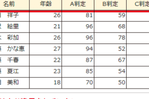 Excelのフィルターで最大級のミスを簡単に防ぐ方法を解説