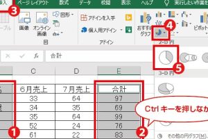 Excelの円グラフを3項目に絞って簡単に伝わりやすくする方法を解説