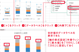 Excelの積み上げ棒グラフに合計値を加えて簡単にわかりやすくする方法を解説