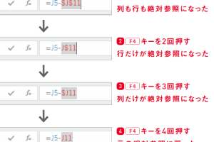 Excelの絶対参照を$マークの手入力なしで簡単に設定する方法を解説