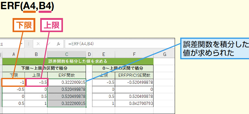 ExcelのERF/ERF.PRECISE関数で誤差関数の値を簡単に求める 1 excele381aeerf erf precisee996a2e695b0e381a7e8aaa4e5b7aee996a2e695b0e381aee580a4e38292e7b0a1e58d98e381abe6b182e38281e3828b
