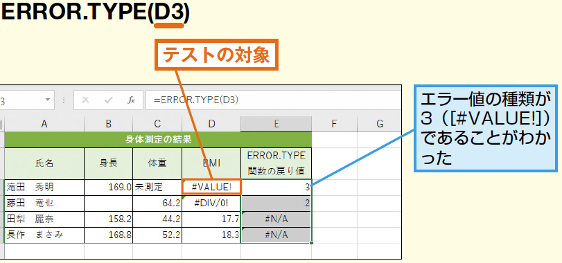 ExcelのERROR.TYPE関数でエラー値の種類を簡単に調べる方法 1 excele381aeerror typee996a2e695b0e381a7e382a8e383a9e383bce580a4e381aee7a8aee9a19ee38292e7b0a1e58d98e381abe8aabfe381b9e3828be696b9e6b395