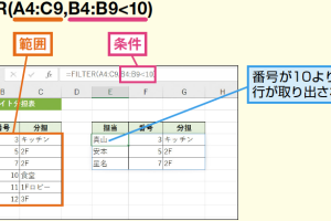 ExcelのFILTER関数で条件に合う行を簡単に抽出する方法