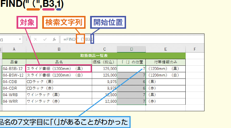 ExcelのFIND/FINDB関数で文字列の位置を簡単に調べる方法 1 excele381aefind findbe996a2e695b0e381a7e69687e5ad97e58897e381aee4bd8de7bdaee38292e7b0a1e58d98e381abe8aabfe381b9e3828be696b9e6b395