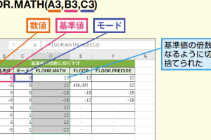 ExcelのFLOOR関数で基準値の倍数に切り捨てる方法を解説