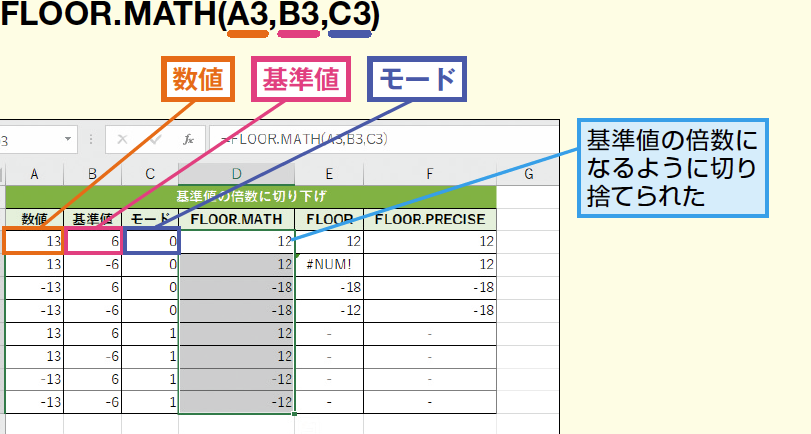 ExcelのFLOOR関数で基準値の倍数に切り捨てる方法を解説 1
