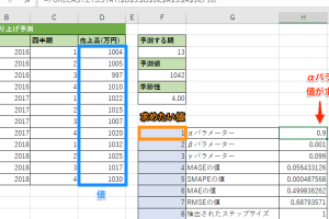 ExcelのFORECAST.ETS.STAT関数で予測の統計値を簡単に求める