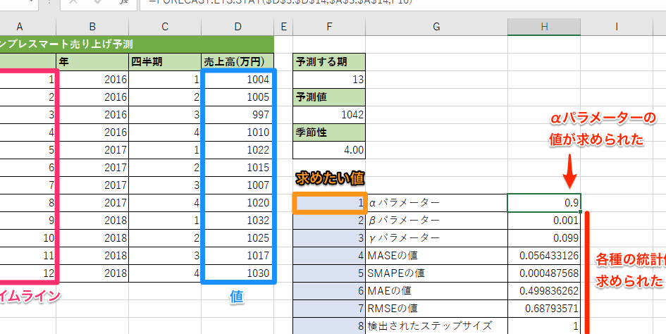 ExcelのFORECAST.ETS.STAT関数で予測の統計値を簡単に求める 1 excele381aeforecast ets state996a2e695b0e381a7e4ba88e6b8ace381aee7b5b1e8a888e580a4e38292e7b0a1e58d98e381abe6b182e38281e3828b