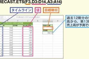 ExcelのFORECAST.ETS関数で指数平滑法を使い将来値を簡単に予測