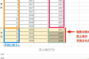 ExcelのFORECAST.LINEAR関数で回帰直線予測を簡単に実行