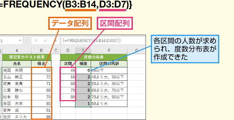 ExcelのFREQUENCY関数で区間の値の個数を簡単に求める方法 1