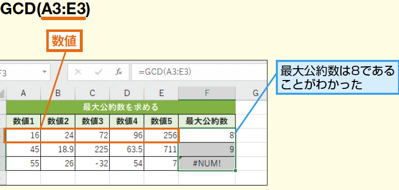 ExcelのGCD関数で最大公約数を簡単に求める方法を解説 1