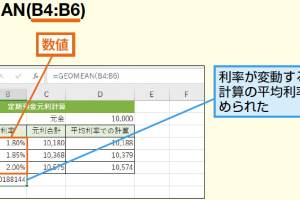 ExcelのGEOMEAN関数で相乗平均を簡単に求める方法を解説