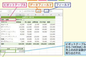 ExcelのGETPIVOTDATA関数でピボットテーブルから簡単にデータ取得