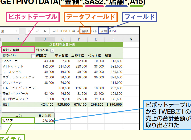 ExcelのGETPIVOTDATA関数でピボットテーブルから簡単にデータ取得 1