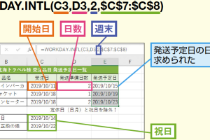 ExcelのWORKDAY.INTL関数で指定休日を除外して期日を簡単に求める方法