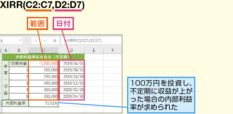 ExcelのXIRR関数で不定期キャッシュフローの内部利益率を簡単に求める方法 1
