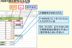 ExcelのZ.TEST/ZTEST関数で正規母集団の平均を簡単に検定する方法