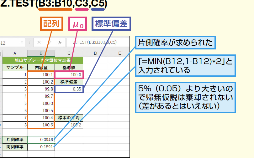 ExcelのZ.TEST/ZTEST関数で正規母集団の平均を簡単に検定する方法 1 excele381aez test zteste996a2e695b0e381a7e6ada3e8a68fe6af8de99b86e59ba3e381aee5b9b3e59d87e38292e7b0a1e58d98e381abe6a49ce5ae9ae38199e3828b