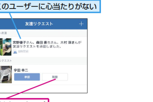 Facebookで知らない人の友達リクエストを簡単に断る方法