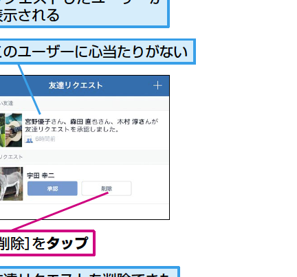 Facebookで知らない人の友達リクエストを簡単に断る方法 1 facebooke381a7e79fa5e38289e381aae38184e4babae381aee58f8be98194e383aae382afe382a8e382b9e38388e38292e7b0a1e58d98e381abe696ade3828be696b9