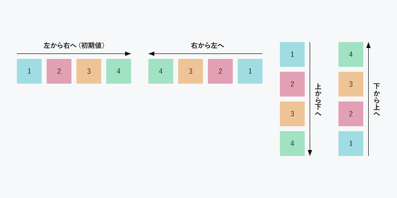 flexbox flex direction main