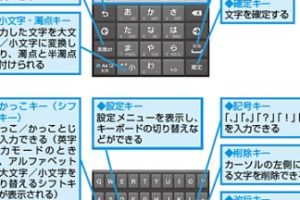 GALAXY S III αの文字入力を簡単にマスターする方法を解説