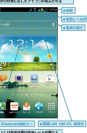 GALAXY S III Progreで画面を常に簡単に表示する方法を解説 1 galaxy s iii progree381a7e794bbe99da2e38292e5b8b8e381abe7b0a1e58d98e381abe8a1a8e7a4bae38199e3828be696b9e6b395e38292e8a7a3e8aaac