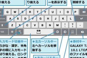 GALAXY Tabの文字入力を簡単にマスターする方法を解説