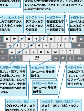 GALAXY Tabの文字入力を簡単にマスターする方法を解説 1 galaxy tabe381aee69687e5ad97e585a5e58a9be38292e7b0a1e58d98e381abe3839ee382b9e382bfe383bce38199e3828be696b9e6b395e38292e8a7a3e8aaac