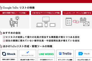 Google ToDoリストアプリの使い方を簡単にマスターする方法を解説