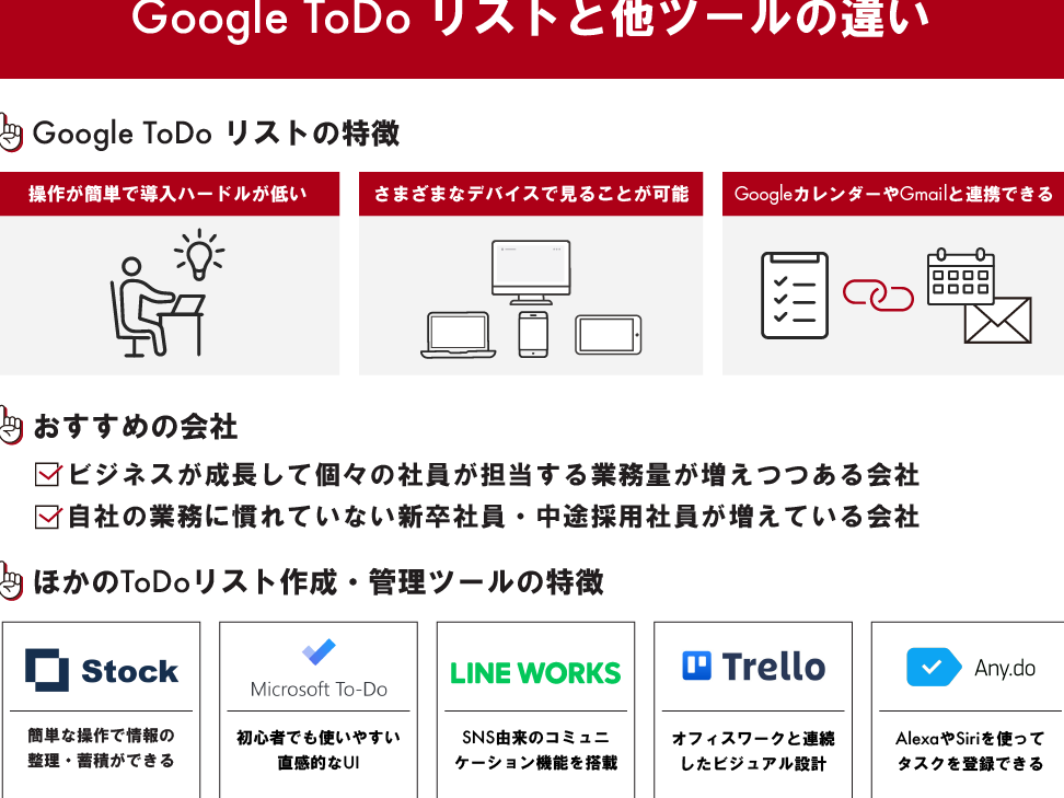 google todoe383aae382b9e38388e382a2e38397e383aae381aee4bdbfe38184e696b9e38292e7b0a1e58d98e381abe3839ee382b9e382bfe383bce38199e3828be696b9