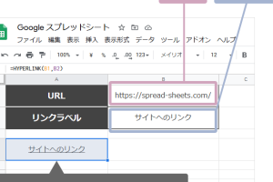 GoogleスプレッドシートでHYPERLINK関数を使いリンクを簡単作成