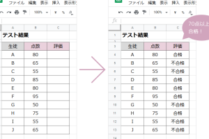 GoogleスプレッドシートでIF関数を簡単に使う方法を解説