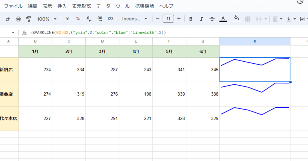 googlee382b9e38397e383ace38383e38389e382b7e383bce38388e381aesparklinee996a2e695b0e381a7e3839fe3838be382b0e383a9e38395e38292e7b0a1e58d98