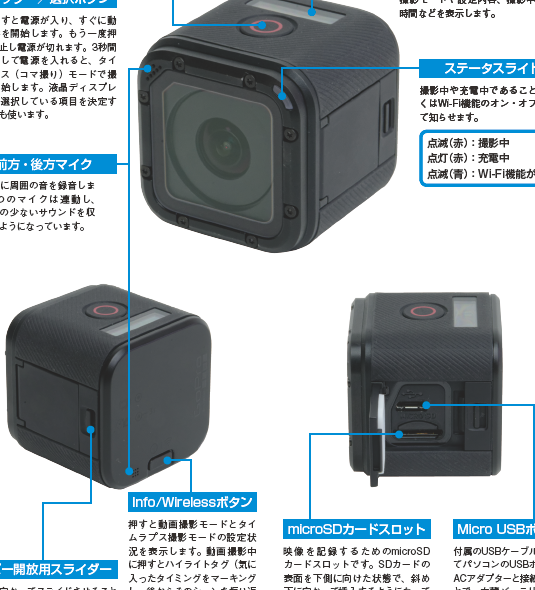 GoPro HERO Sessionの基本操作と各部名称を完全ガイド 1 gopro hero sessione381aee59fbae69cace6938de4bd9ce381a8e59084e983a8e5908de7a7b0e38292e5ae8ce585a8e382ace382a4e38389