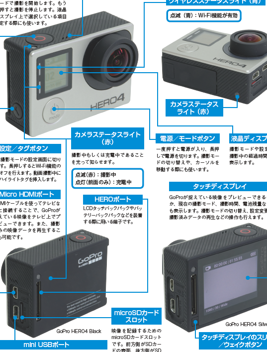 GoPro HERO4 Black/Silverの基本操作と各部名称を徹底解説 1 gopro hero4 black silvere381aee59fbae69cace6938de4bd9ce381a8e59084e983a8e5908de7a7b0e38292e5beb9e5ba95e8a7a3e8aaac