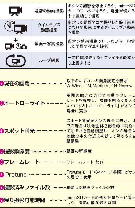 GoPro HERO4 Black/Silverの液晶画面設定をマスターする方法 1 gopro hero4 black silvere381aee6b6b2e699b6e794bbe99da2e8a8ade5ae9ae38292e3839ee382b9e382bfe383bce38199e3828be696b9e6b395