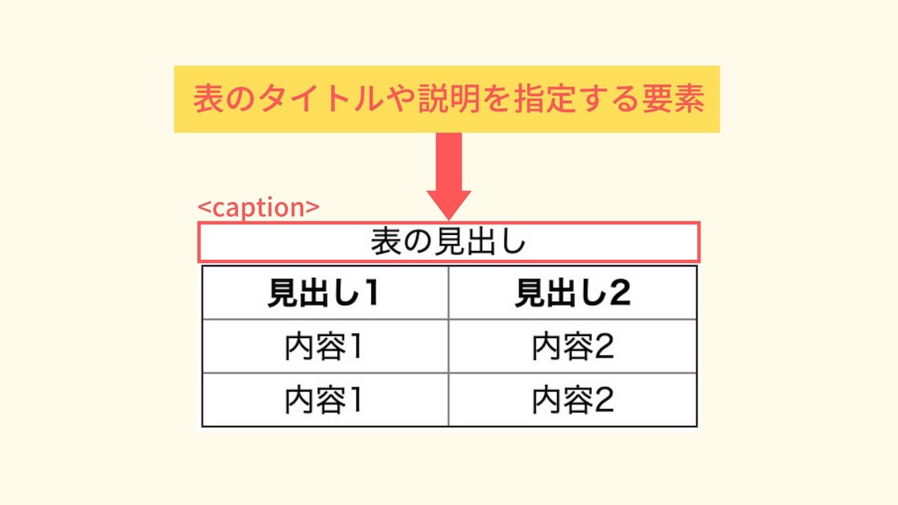 html caption sample image