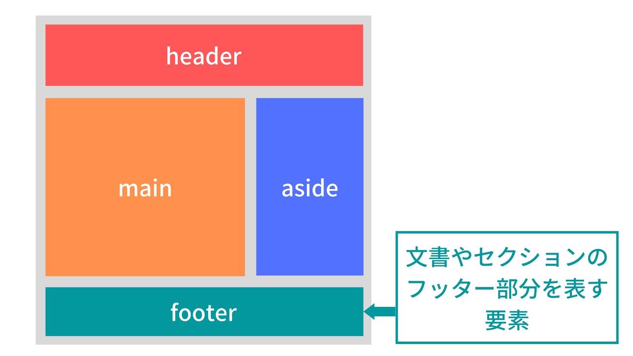 html footer sample image