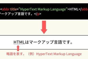 HTMLのabbrタグの意味と使い方を解説！略語を簡単に指定