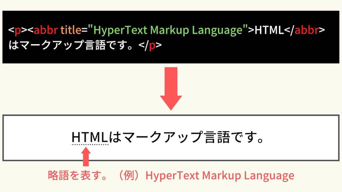 HTMLのabbrタグの意味と使い方を解説!略語を簡単に指定 1 htmle381aeabbre382bfe382b0e381aee6848fe591b3e381a8e4bdbfe38184e696b9e38292e8a7a3e8aaacefbc81e795a5e8aa9ee38292e7b0a1e58d98e381abe68c87