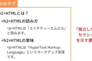 HTMLのarticleタグの意味と使い方を解説！独立した記事を簡単に作成