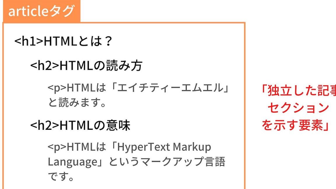 HTMLのarticleタグの意味と使い方を解説!独立した記事を簡単に作成 1 htmle381aearticlee382bfe382b0e381aee6848fe591b3e381a8e4bdbfe38184e696b9e38292e8a7a3e8aaacefbc81e78bace7ab8be38197e3819fe8a898e4ba8be38292