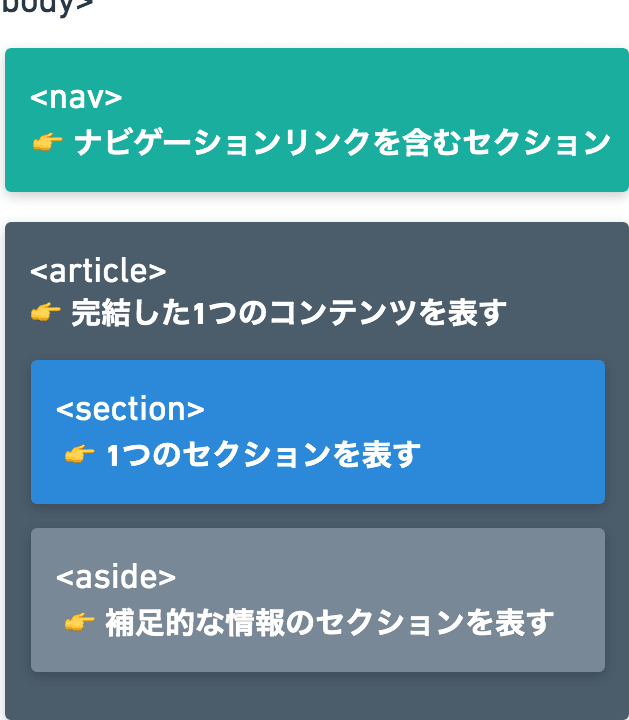 HTMLのasideタグの意味と使い方を解説!補足情報を簡単に追加 1 htmle381aeasidee382bfe382b0e381aee6848fe591b3e381a8e4bdbfe38184e696b9e38292e8a7a3e8aaacefbc81e8a39ce8b6b3e68385e5a0b1e38292e7b0a1e58d98