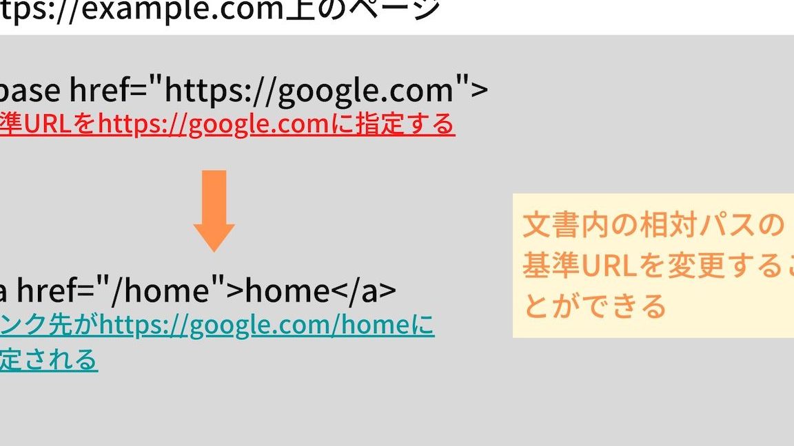 HTMLのbaseタグの意味と使い方を解説!基準URLを簡単に設定 1 htmle381aebasee382bfe382b0e381aee6848fe591b3e381a8e4bdbfe38184e696b9e38292e8a7a3e8aaacefbc81e59fbae6ba96urle38292e7b0a1e58d98e381abe8a8ad