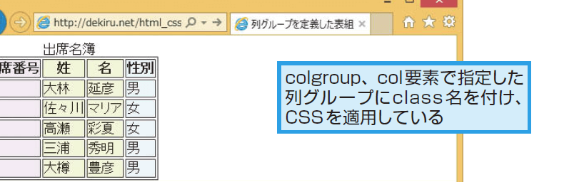 HTMLのcolgroupタグの意味と使い方を解説!表の列を簡単に管理 1 htmle381aecolgroupe382bfe382b0e381aee6848fe591b3e381a8e4bdbfe38184e696b9e38292e8a7a3e8aaacefbc81e8a1a8e381aee58897e38292e7b0a1e58d98